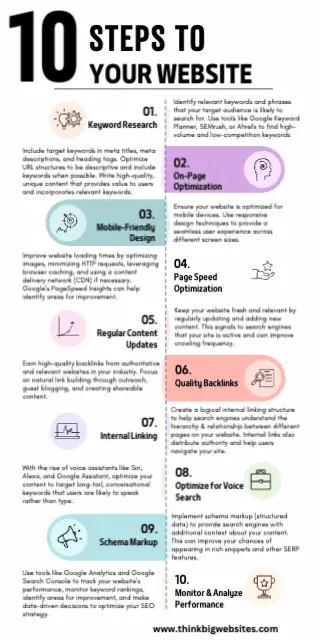 learn how to 10X your website.